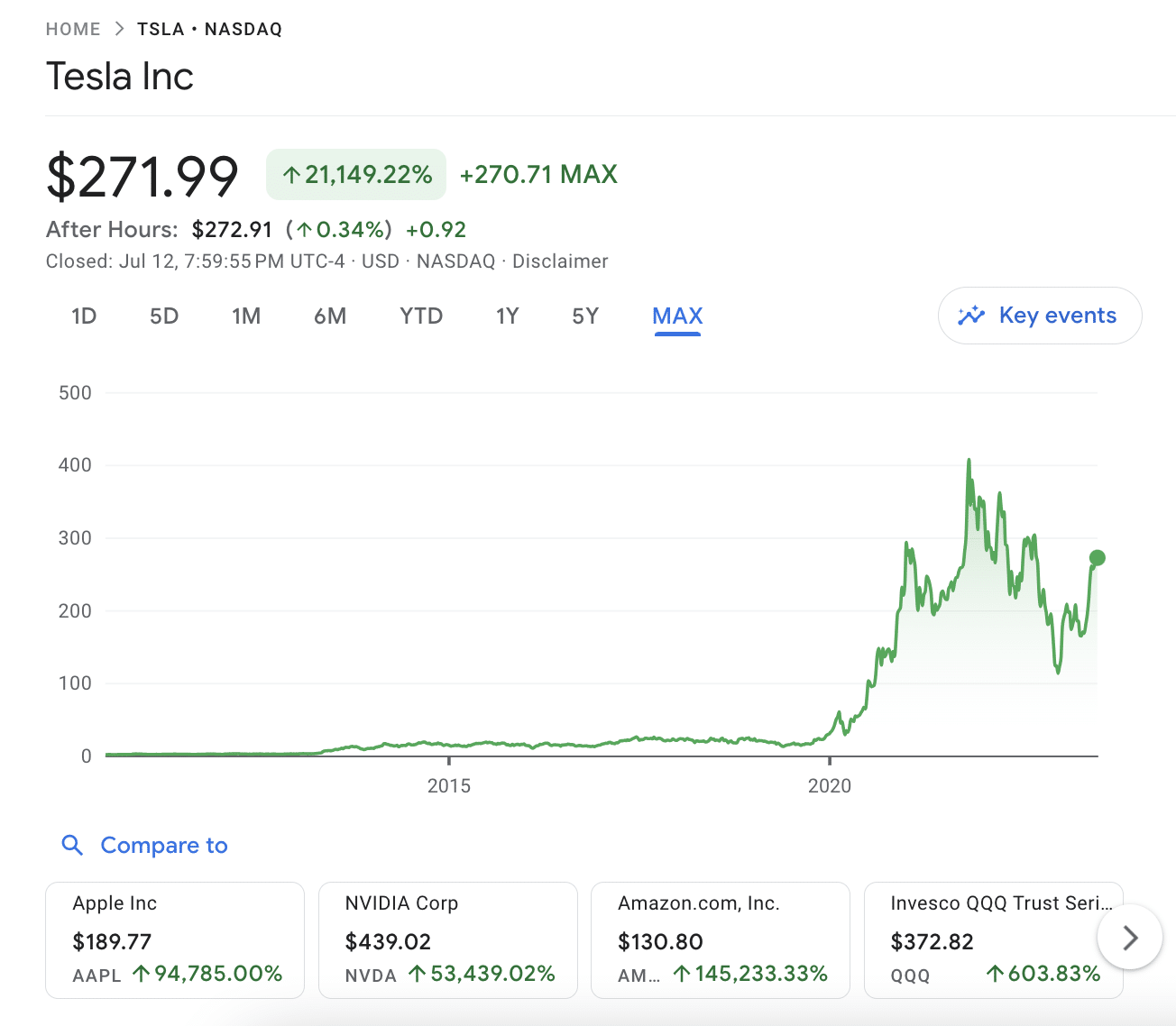 Tesla stock 