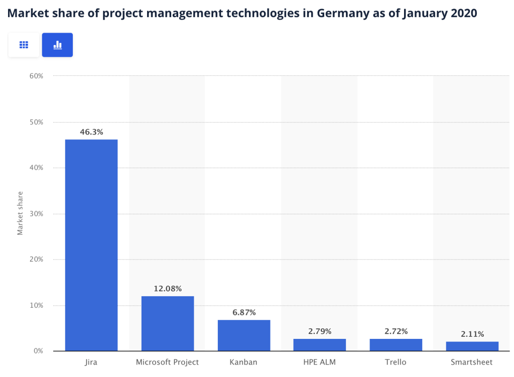 germany project management software 