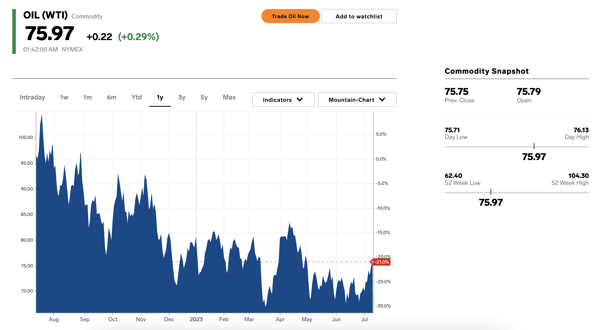 oil prices today