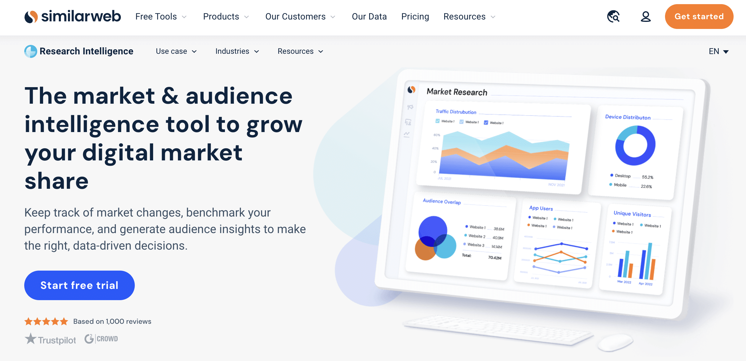 SimilarWeb review 