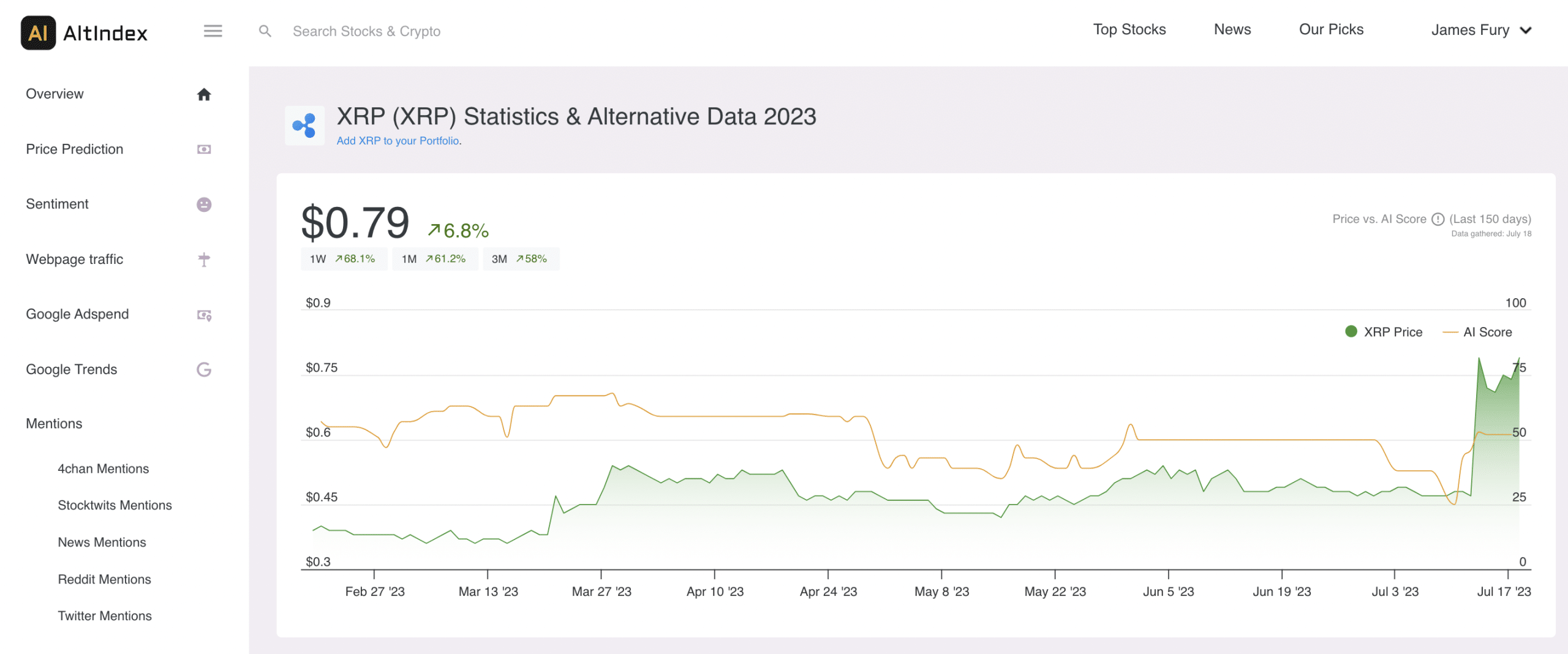 XRP price prediction
