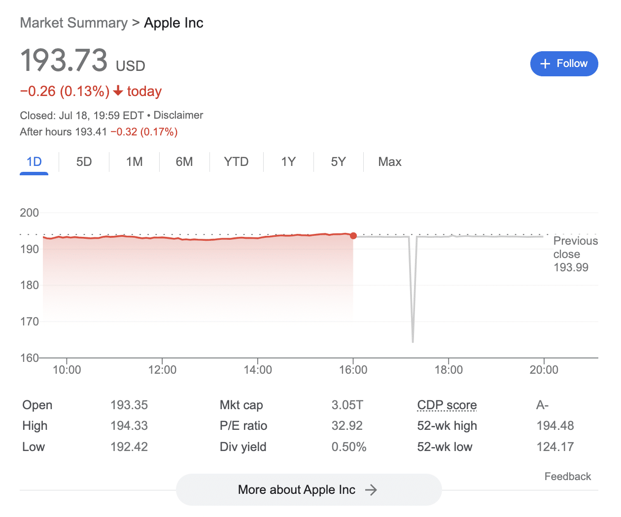 Apple stock