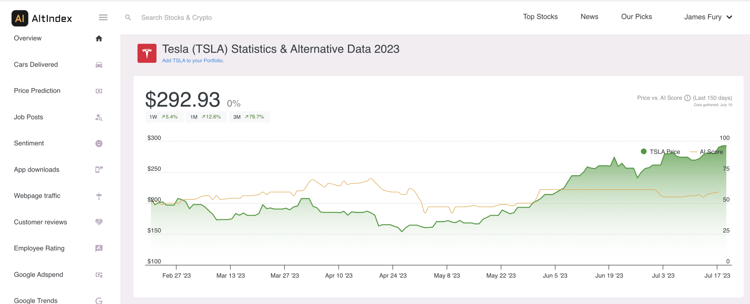 Tesla market sentiment 