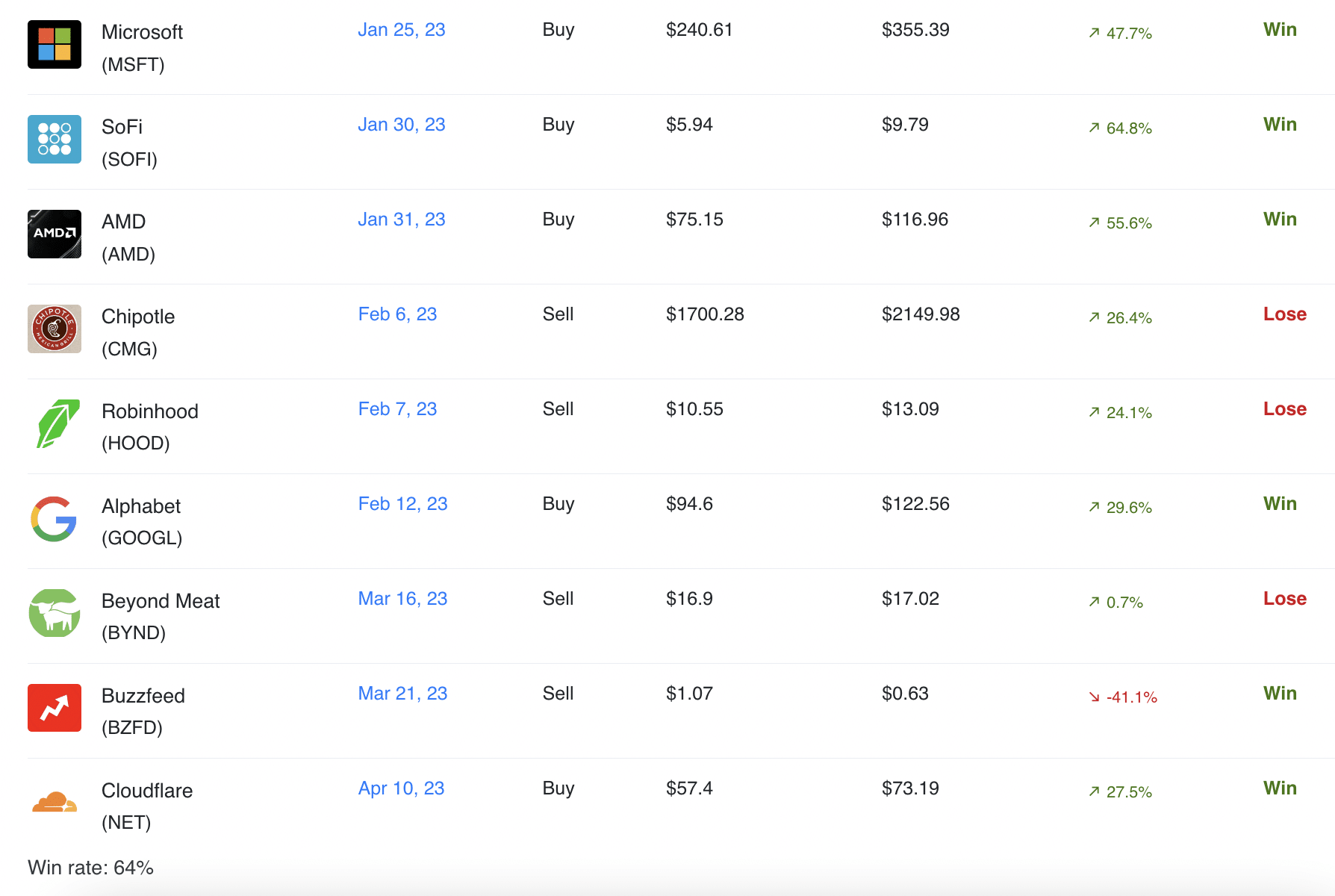 AltIndex review