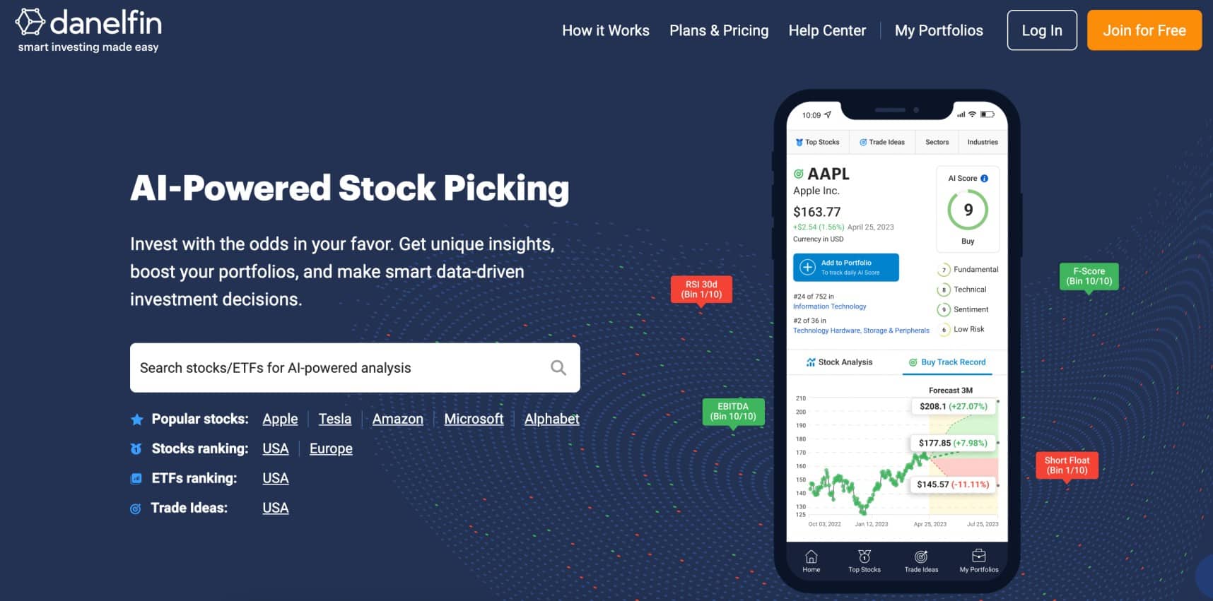 Danelfin review