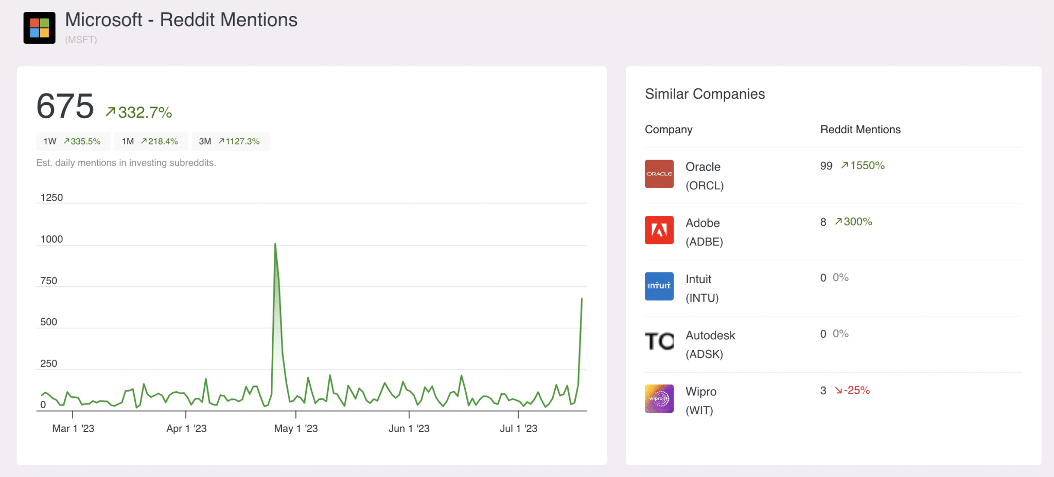 10 Best Stock Picking Services for August 2024