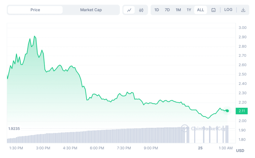 Worldcoin Price Prediction For 2023 2024 2025 2030 45 OFF