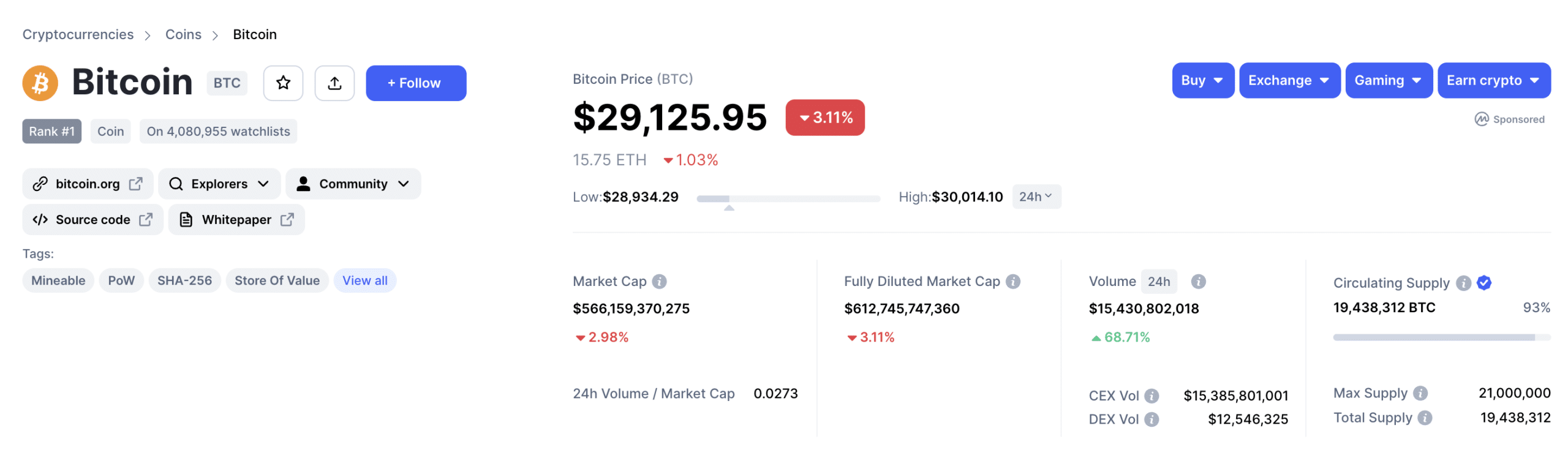 Bitcoin market cap