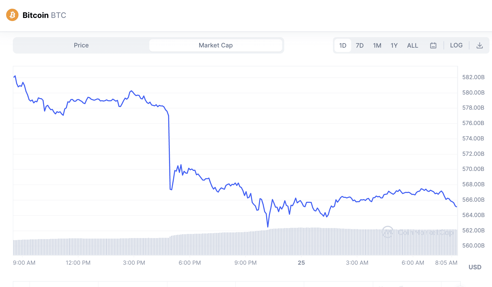 Bitcoin market cap