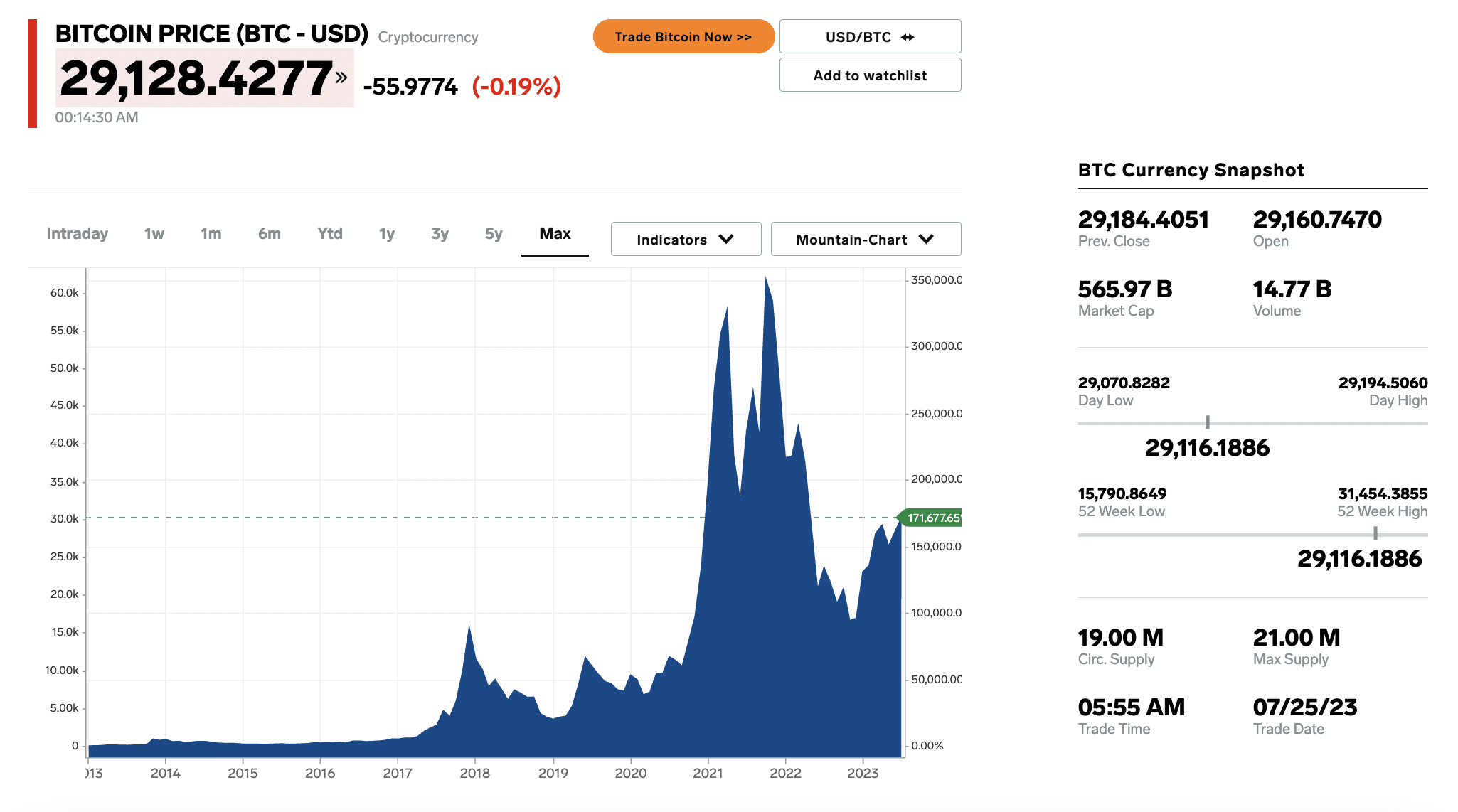 Bitcoin price prediction