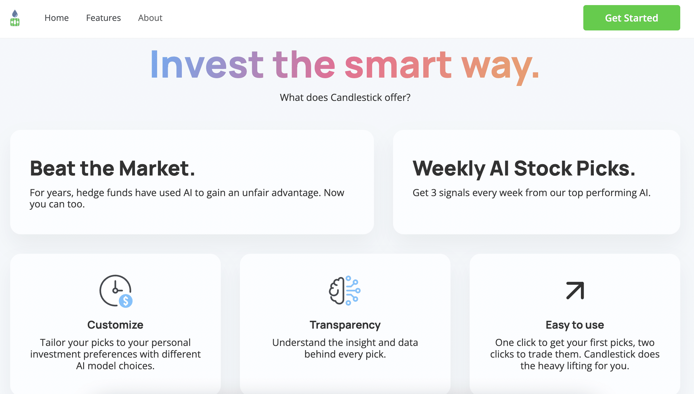 Candlestick.ai review
