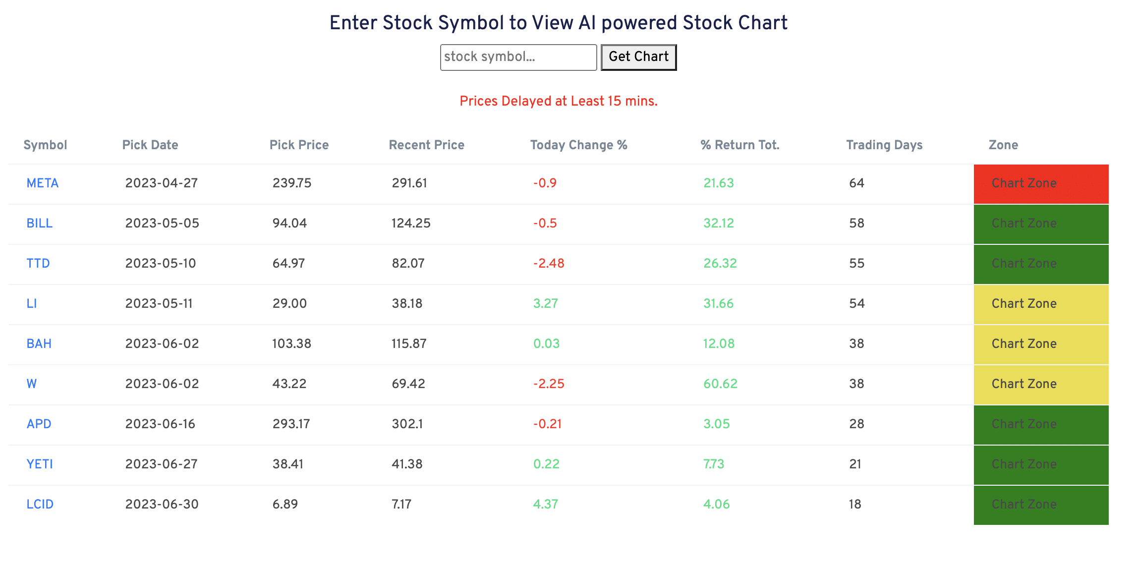 Free ai Stock Picker review