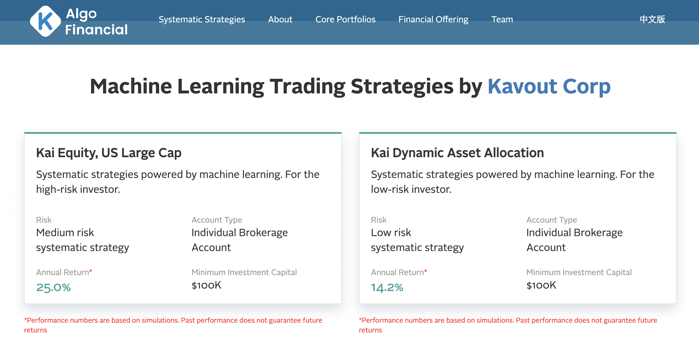 Kavout review