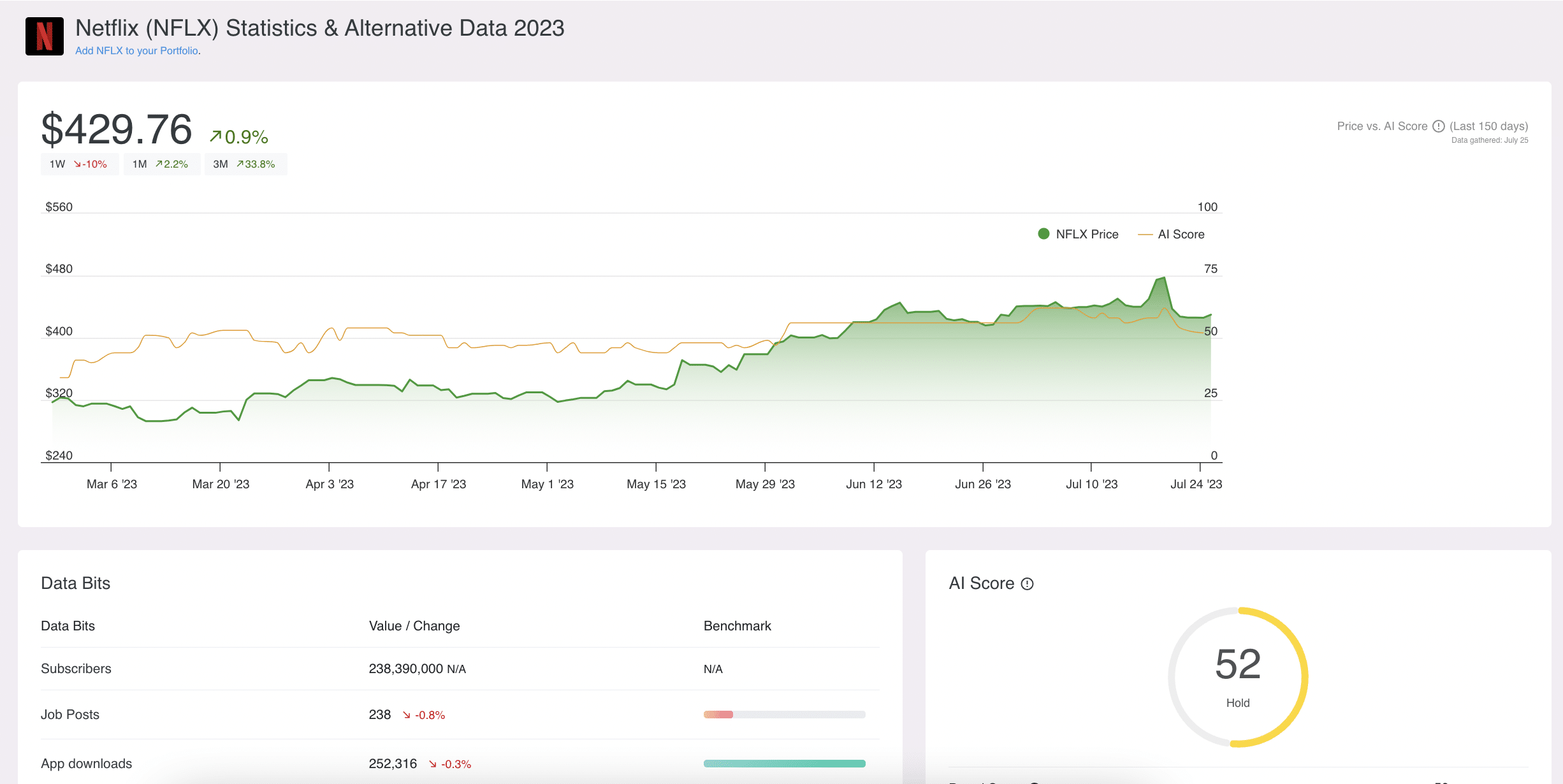 AltIndex review 