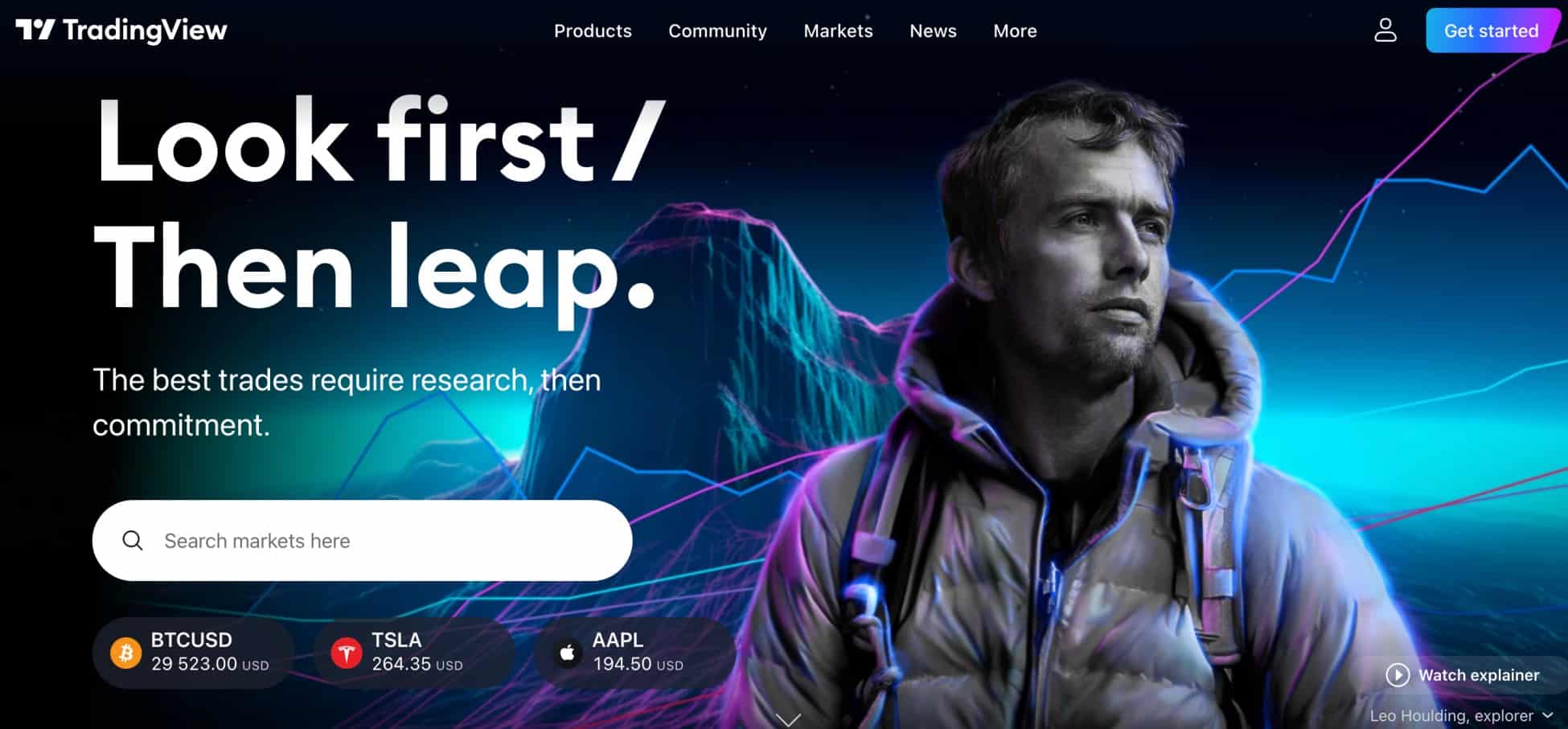 TradingView review 