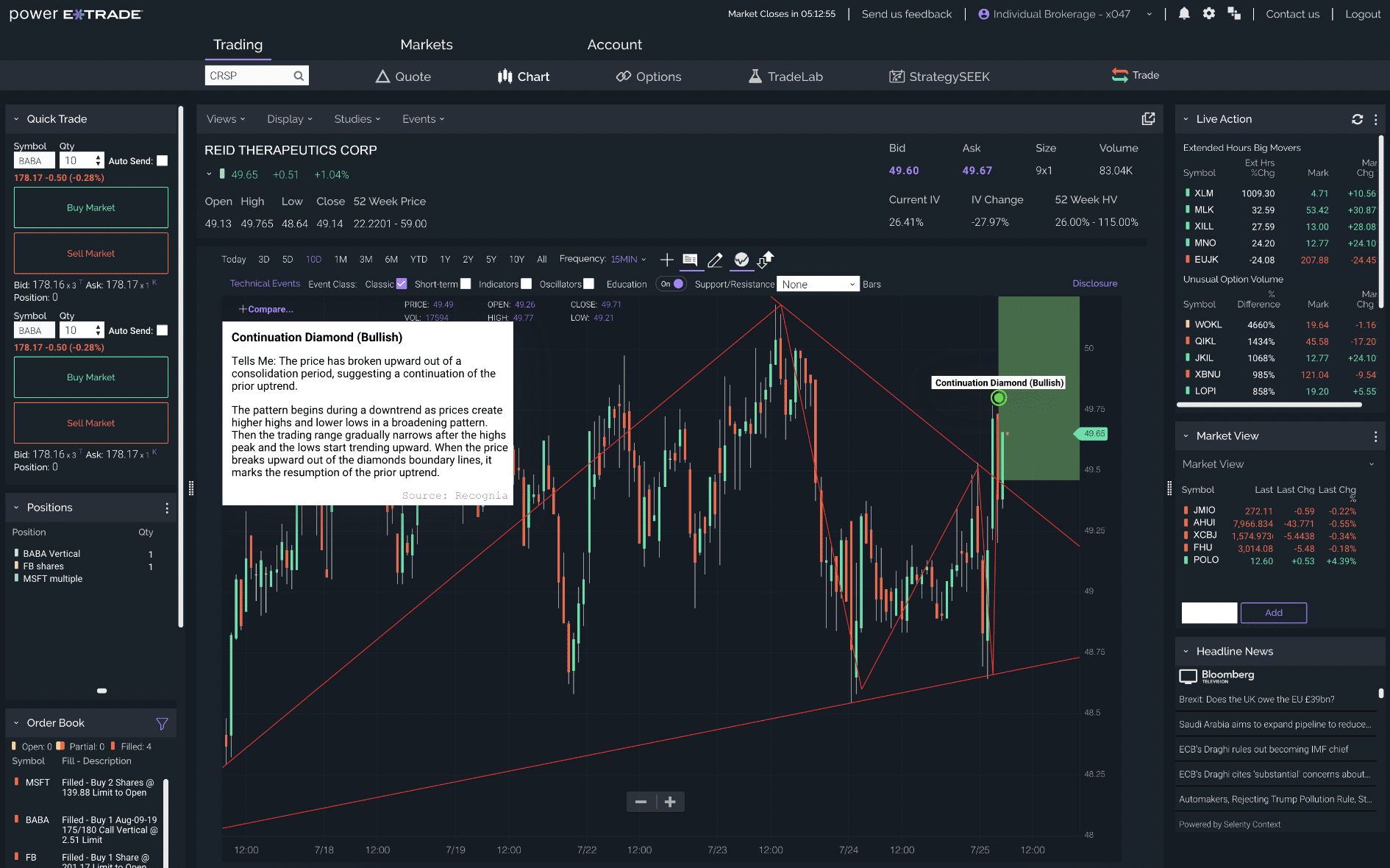 Power E*TRADE