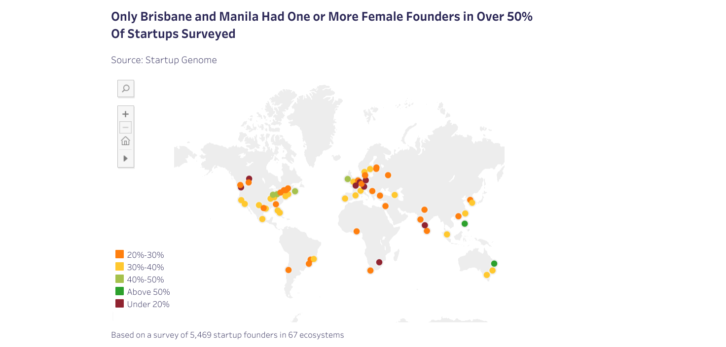 Share of female founders
