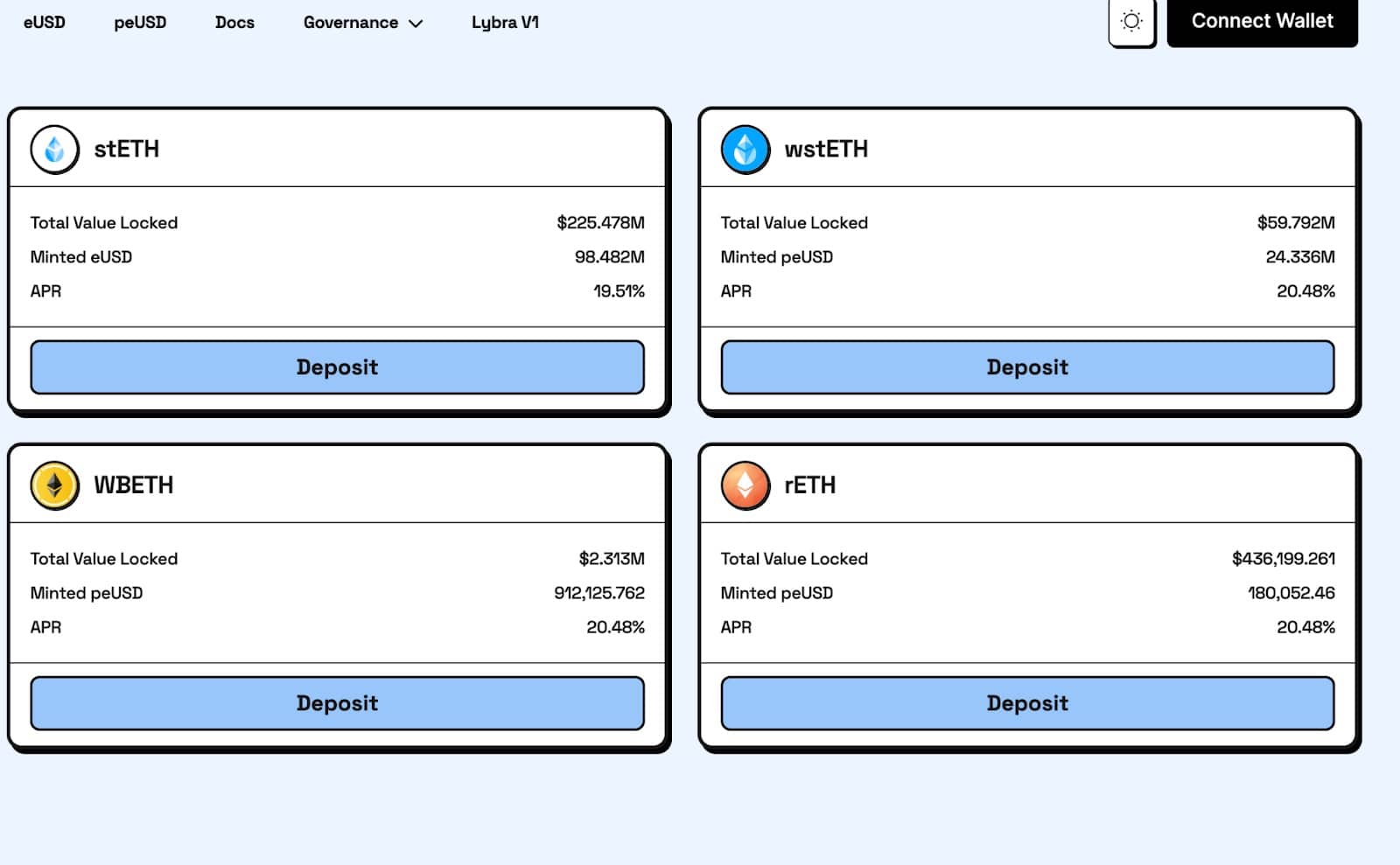 Stablecoins on Lybra