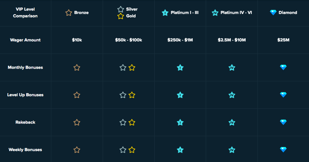como registrarse en stake argentina