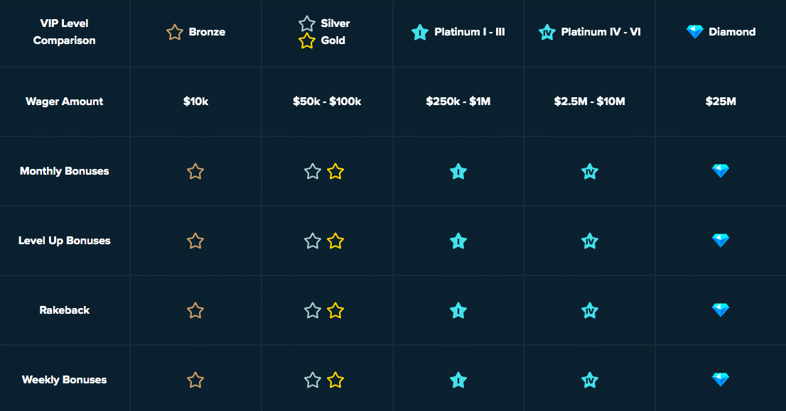 Stake Promo Code 2024 - VIP Stake Bonus 