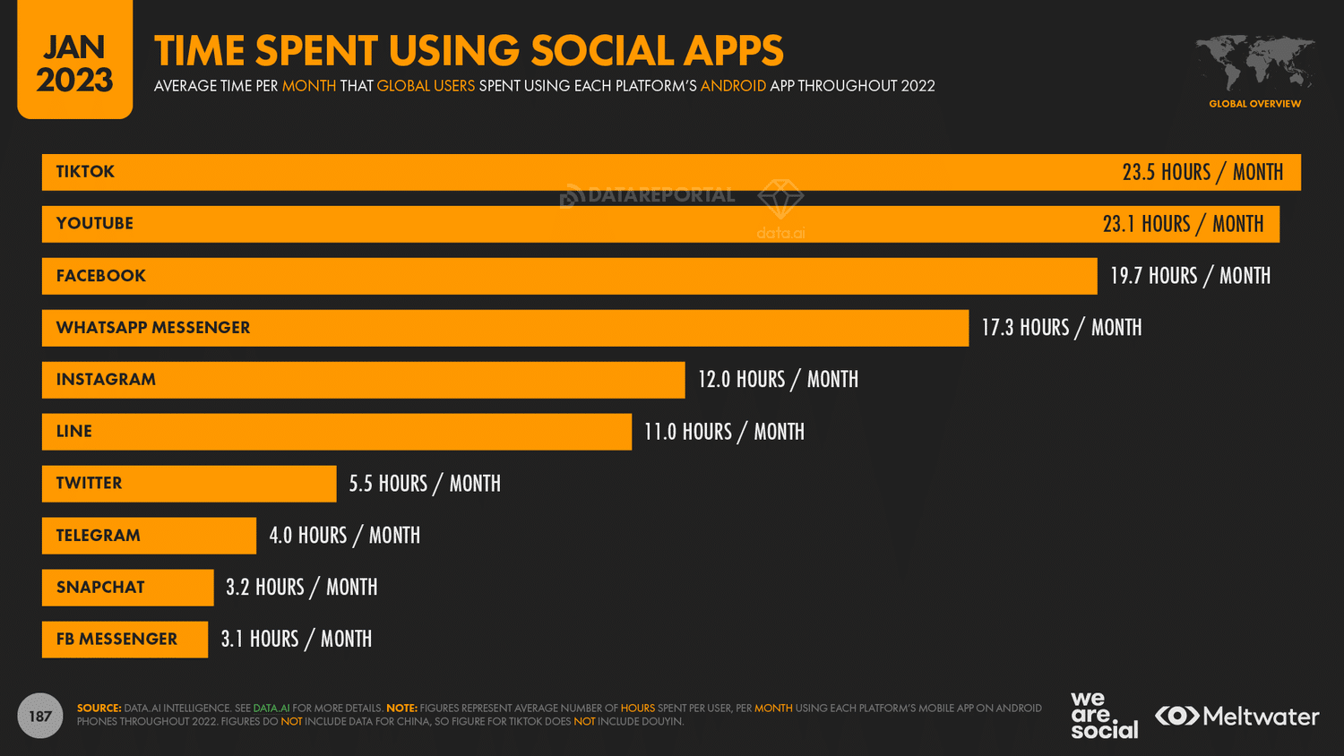 Social Media Demographics to Inform Your 2023 Strategy