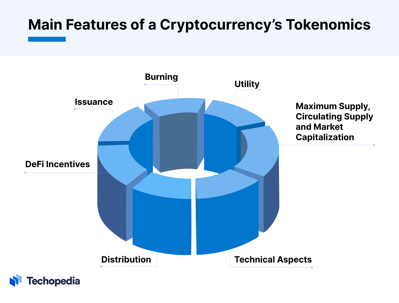 A breakdown of tokenomics' features