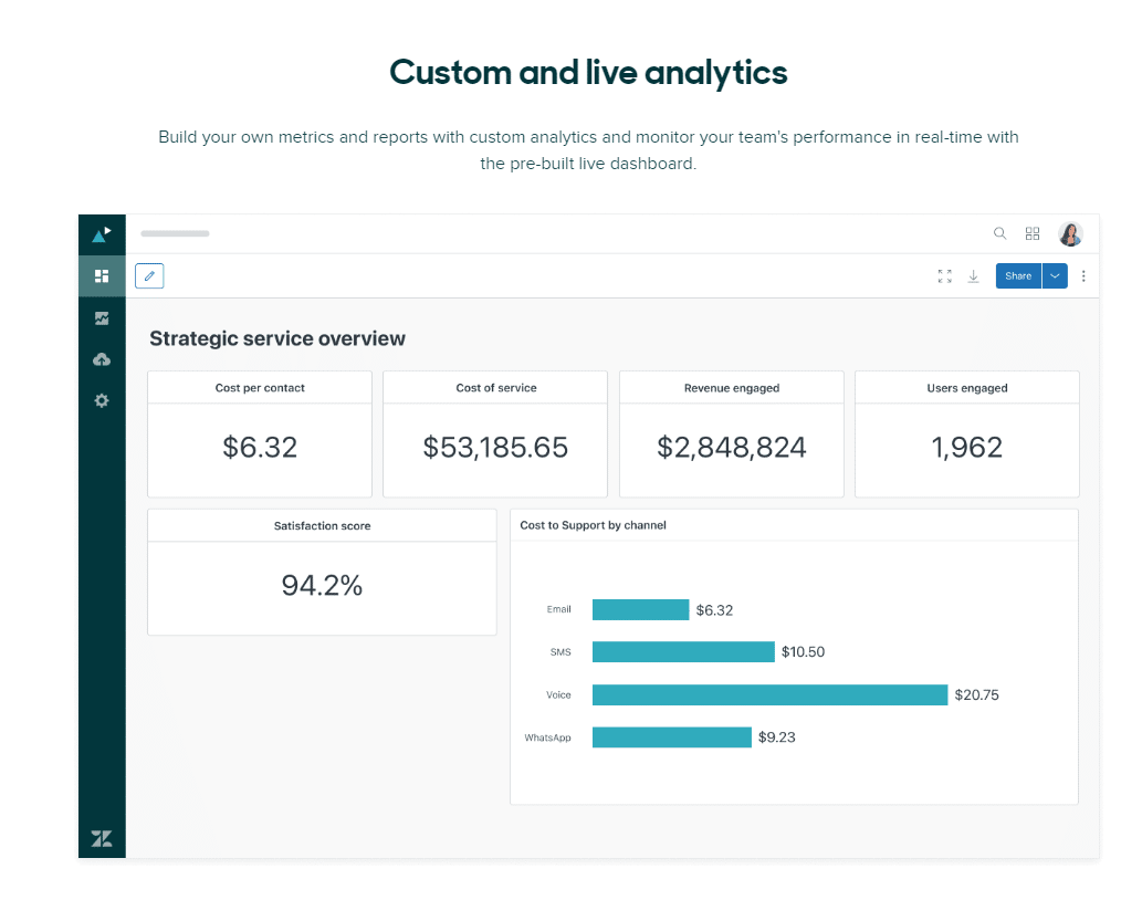 Zendesk Call Tracking Software