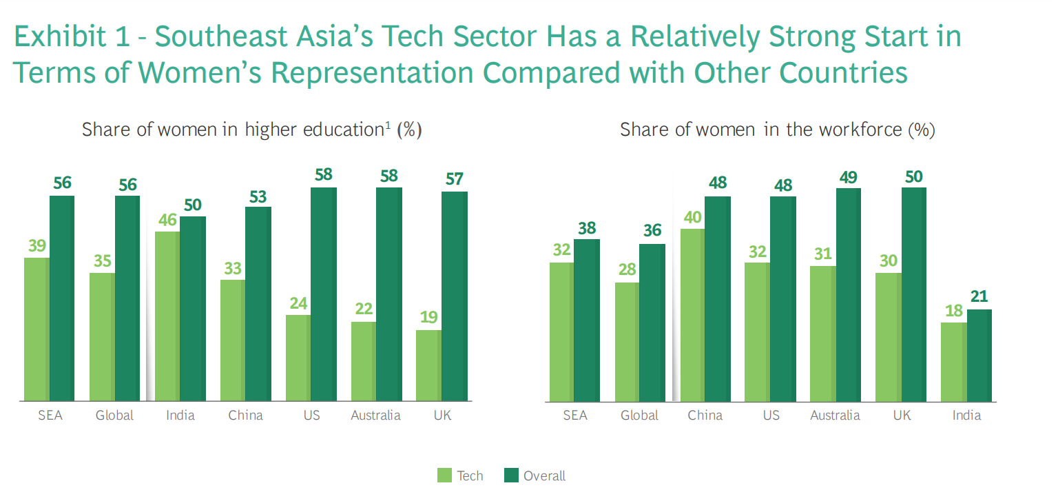 Asia Tech Stats
