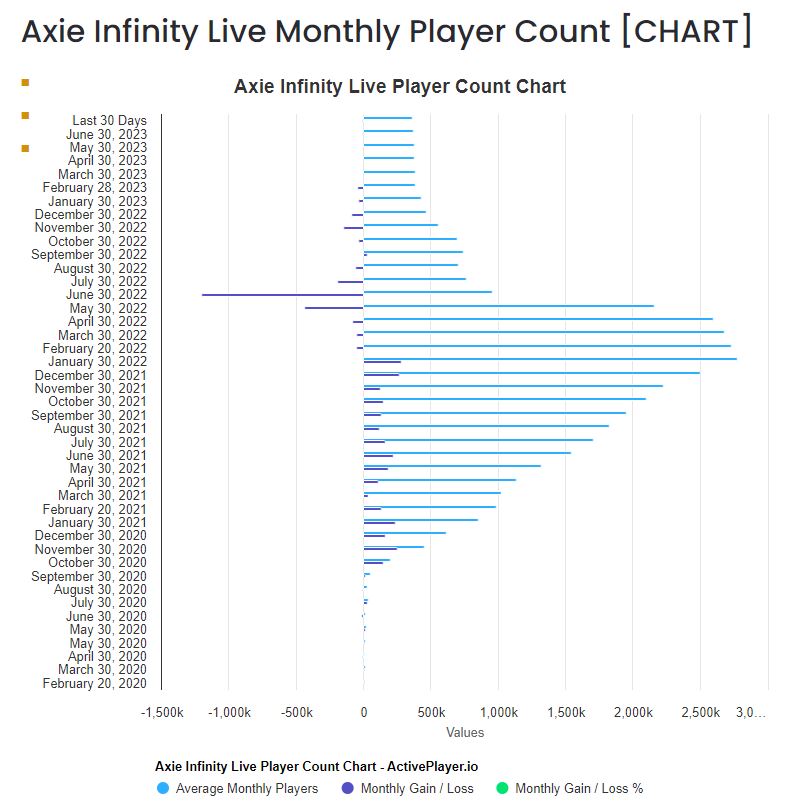 axie infinity user chart