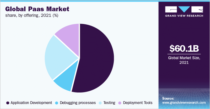 global-paas-market