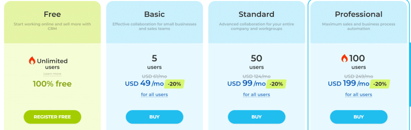 Bitrix’s pricing