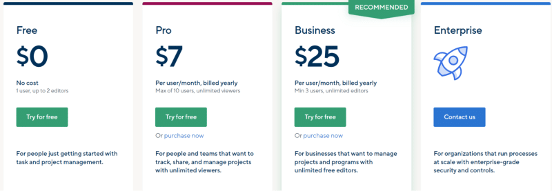 Smartsheet’s pricing options