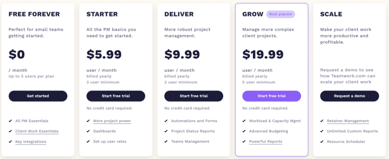 Teamwork’s pricing