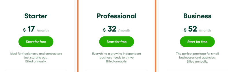 Bonsai’s pricing options
