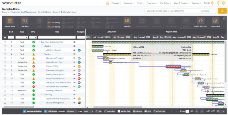 Better Gantt chart with Work Otter