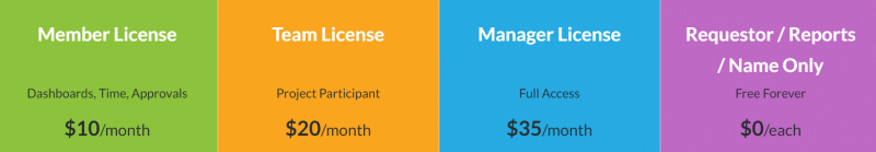 Work Otter’s pricing