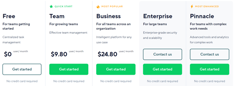 Wrike’s pricing options