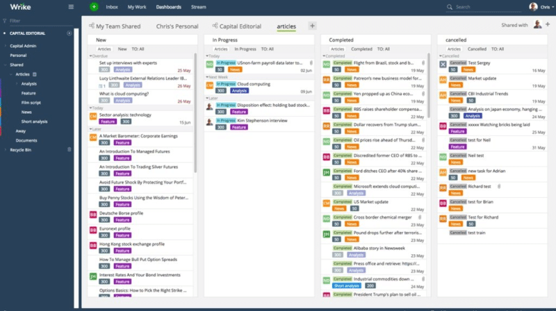 Wrike’s dashboard view