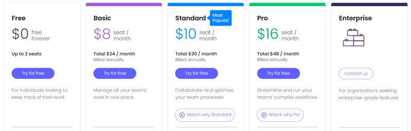 Monday’s pricing options