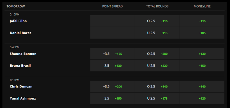 Spreads and totals markets for MMA.