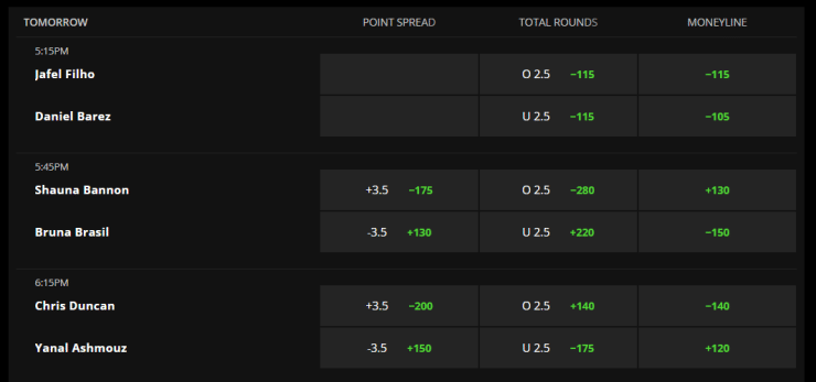 How to bet on MMA? Expert advice