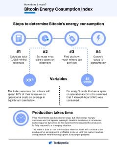 Bitcoin Energy Cosumption Index