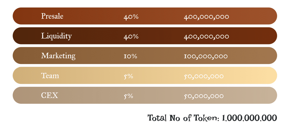 Mr. Hankey Coin Tokenomics