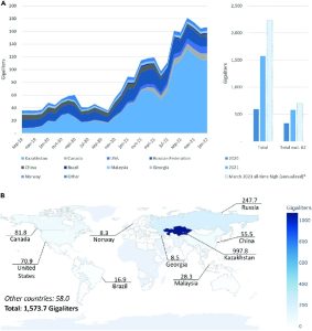 Bitcoin's annual water footprint may equal 2,237 GL.