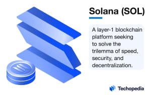 What is Solana?