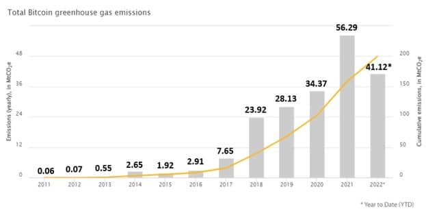 Environmental Impact of Layer-2: Deep dive Layer-2 carbon emissions and explore how layer-2 solutions reduce crypto environmental impact.