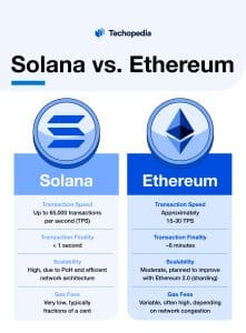 Solana vs. Ethereum