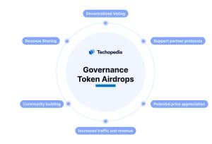 GOVERNANCE TOKEN AIRDROPS