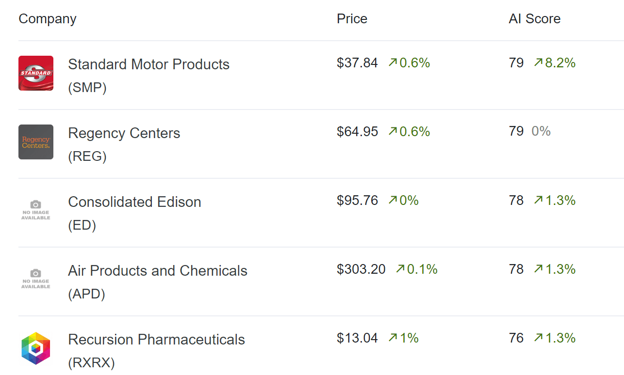 AltIndex Top Stocks