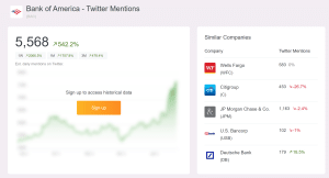 AltIndex Twitter Analysis